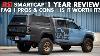 Rsi Smartcap 1 Year Review Faq Pros U0026 Cons Is It Worth It Rsi Smartcap Evo Sport Leisure